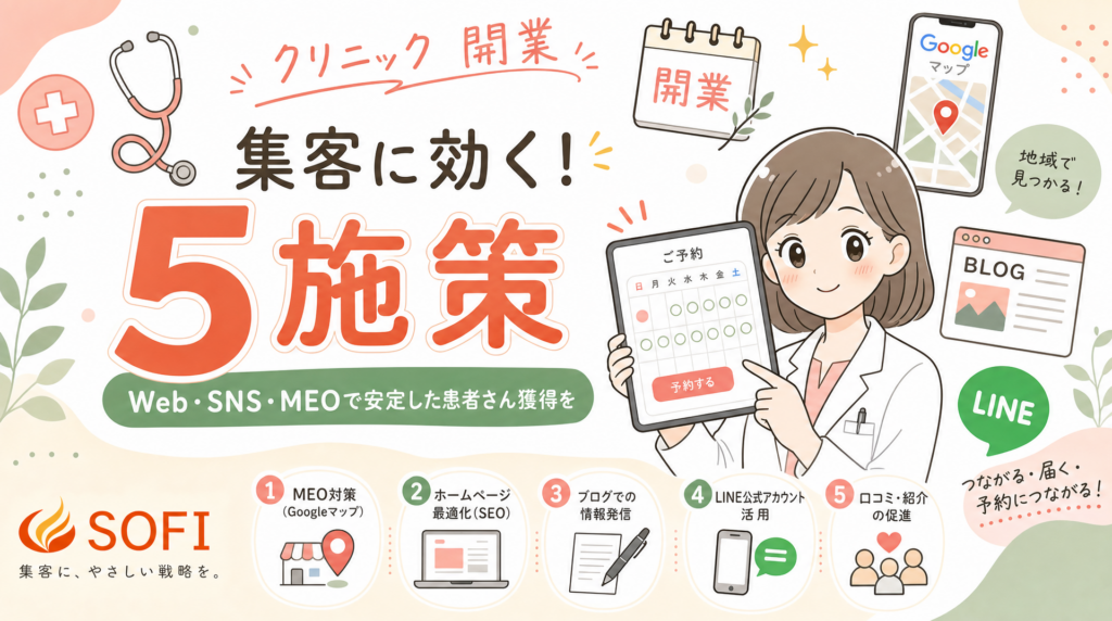 クリニック開業時に絶対やるべき集客5施策｜SOFI支援30施設データに基づく実践ガイド【2026年最新】