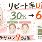 エステサロンのリピート率を30%→60%に上げる7施策【2026年最新】